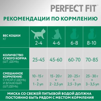 Сухой корм для стерилизованных кошек с курицей 1.2кг – фото 18