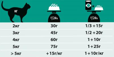 Корм для кошек при расстройствах ЖКТ, курица сух. 400г – фото 12
