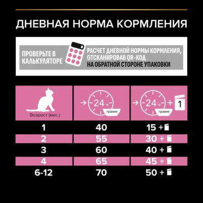 Корм для котят для котят индейка 1,5 кг – фото 17