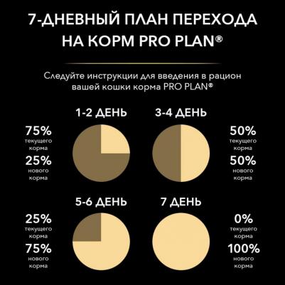 Корм для котят Original курица сух. 3кг – фото 16