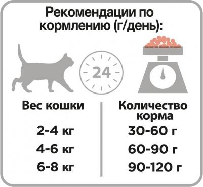 Корм сухой "Adult" для взрослых кошек, с лососем, 10 кг – фото 15