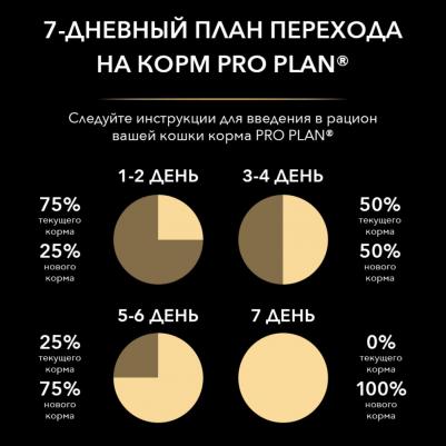Сухой корм для кошек Adult Optirenal, курица, 10кг – фото 17