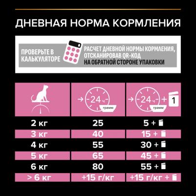 Сухой корм для кошек Sterilised для взрослых, курица, 1,9 кг – фото 2