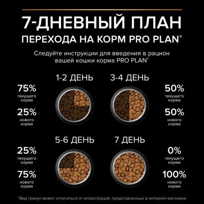 Сухой корм для кошек Sterilised для взрослых, курица, 1,9 кг – фото 11