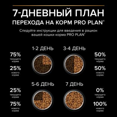 Сухой корм для котят Junior Optistart от 6 недель, курица, 3кг – фото 13