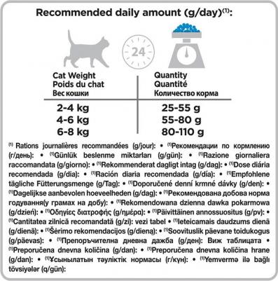 Сухой корм для стерилизованных кошек и кастрированных котов, кролик, 10+2кг – фото 8