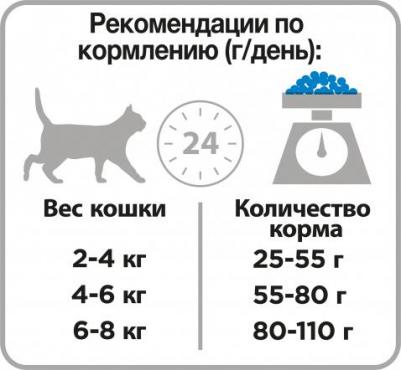 Сухой корм Sterilised для стерилизованных и кастрированных кошек, кролик, 1,5кг – фото 8