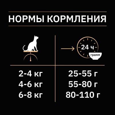 Сухой корм Sterilised для стерилизованных и кастрированных кошек, кролик, 1,5кг – фото 10