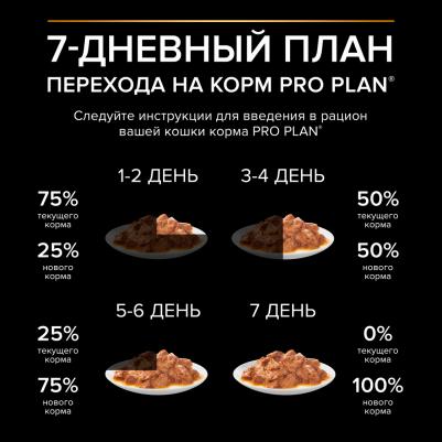 влажный корм для кошек, чувствительное пищеварение, набор паучей, индейка и ягненок в соусе – фото 16