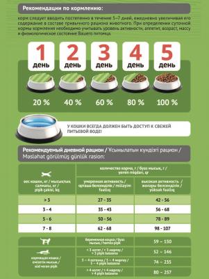 Корм для кошек Sensitive курица с рисом сух. 10кг – фото 3