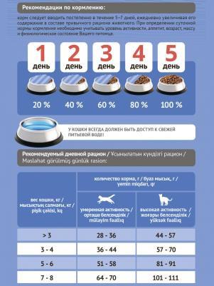 Сухой корм для стерилизованных кошек Sterilized курица, 1,8 кг – фото 1