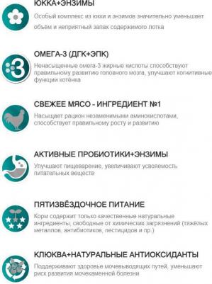 Сухой корм для котят с курицей нутом и лососем 5кг – фото 2