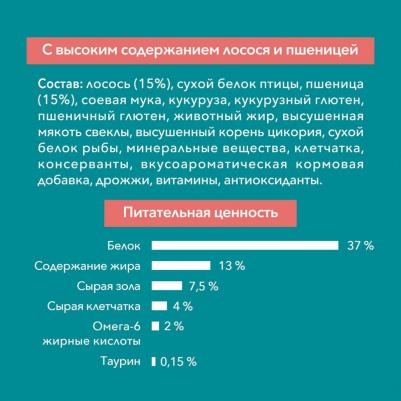 Сухой корм для стерилизованных кошек и котов, с лососем и пшеницей, 750гр – фото 6