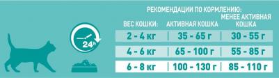 Влажный корм для кошек индейка, 200 г – фото 12