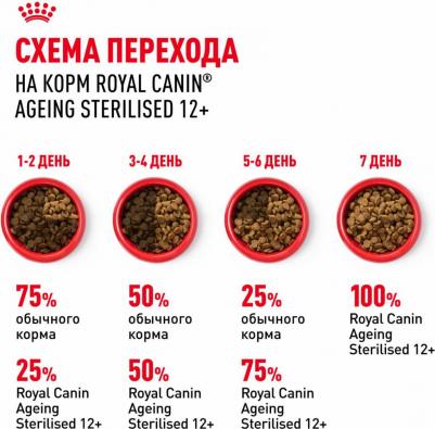 Ageing Sterilised 12+ Сухой корм для пожилых стерилизованных кошек и кастрированных котов старше 12 лет, 400 гр – фото 10