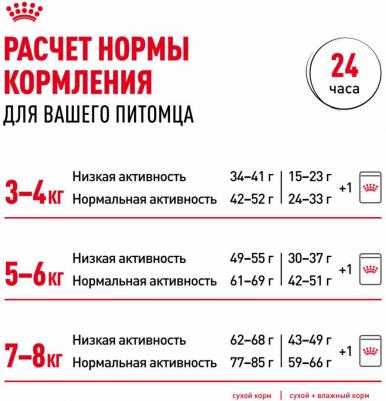 British Shorthair Adult полнорационный влажный корм для взрослых кошек породы британская короткошерстная, кусочки в соусе, в паучах - 85 г – фото 6