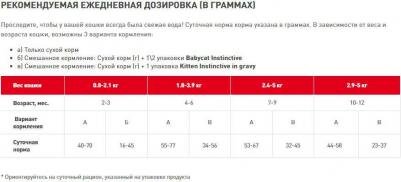 British Shorthair Kitten для котят британской короткошерстной породы 3182550816526 – фото 10