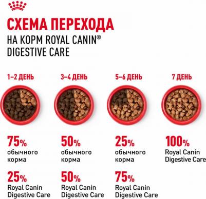 Digest Sensitive Корм влаж.д/кошек с чувств.пищевар. 85г – фото 12