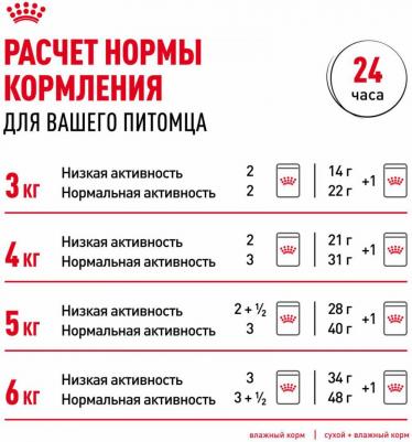 Digestive Care для кошек с расстройствами пищеварительной системы 4607134961106 – фото 3