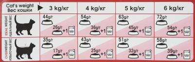 Fit для кошек бывающих на улице (Курица, 4 кг.) – фото 16