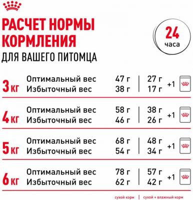 Indoor Appetite Control для домашних кошек склонных к перееданию – фото 14