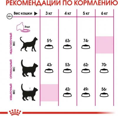 Корм для кошек Exigent 35/30 Savour sensation, 2 кг – фото 16