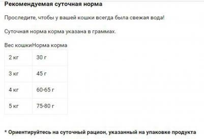 Корм для кошек Exigent 42 Protein preference, 400 гр – фото 4