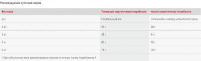 Корм для кошек Intensive Hairball 34, вес 400 гр – фото 6