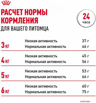 Корм для кошек Oral Sensitive 30 для профилактики заболеваний зубов и полости рта сух. 400г – фото 16