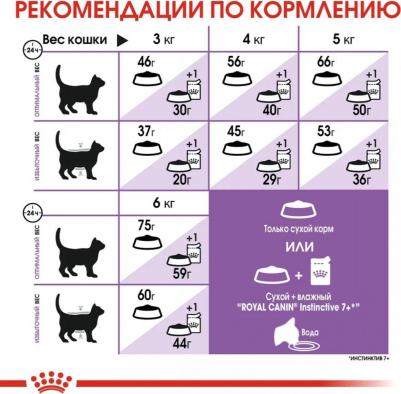 Корм для кошек Sterilised +7 для кастрированных и стерилизованных старше 7 сух.1,5кг – фото 6