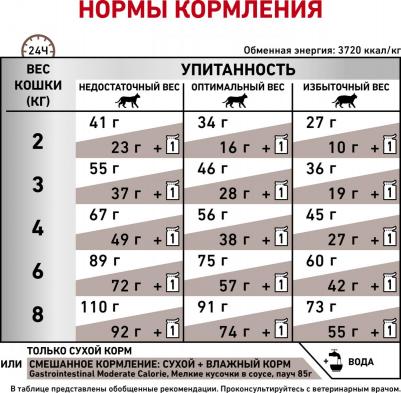 Корм для кошек Vet Diet Gastro Intestinal Moderate Calorie GIM35 при наруш.пищев., птица сух. 400г – фото 12