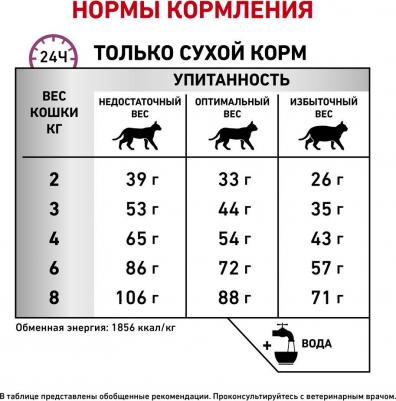 Корм для кошек Vet Diet Mobility MC28 при заболеваниях опорно-двигательн.аппарата сух. 2кг – фото 11