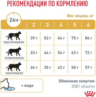Корм для кошек Vet Diet Urinary S/O LP34 при мочекаменной болезни, птица сух. 1,5кг – фото 6