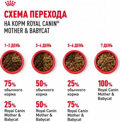 Mother & Babycat для котят от 1 до 4 месяцев (Курица, 2 кг.) – фото 2