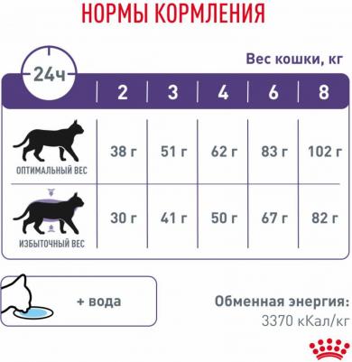 Neutered Satiety Balance сухой корм для кастрированных кошек – фото 13