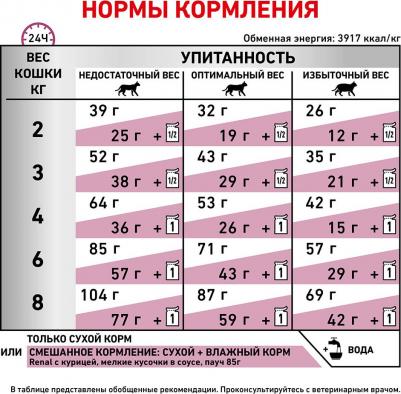 Renal корм сухой для кошек для поддержания функции почек – фото 10