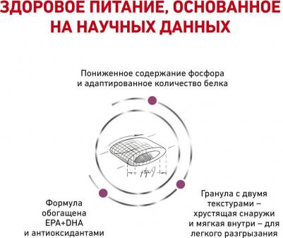 Renal Select корм для кошек при хронической почечной недостаточности – фото 6