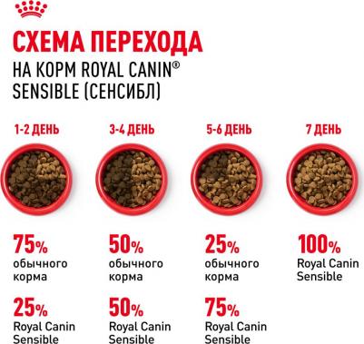 Сухой корм для кошек Sensible 33, при чувствительном пищеварении, 4кг – фото 17