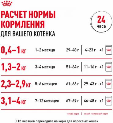 Сухой корм для котят Second Age Kitten, от 4 до 12 месяцев, 4кг – фото 11