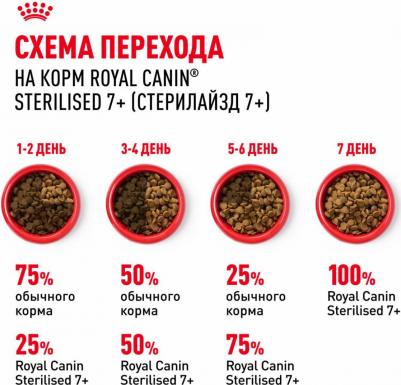 Сухой корм для стерилизованных кошек "Sterilised 7+", 3,5 кг – фото 1