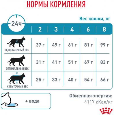Сухой корм Hypoallergenic для кошек при пищевой аллергии 350 г – фото 8