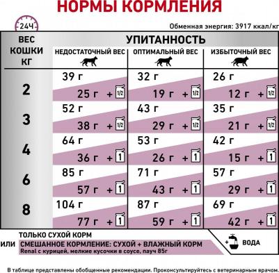 Сухой корм Renal RF23 Feline диета при хронической почечной недостаточности для кошек 4кг – фото 13