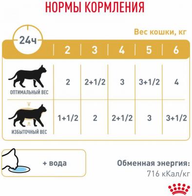 Вет. корма (вет. паучи) – фото 9