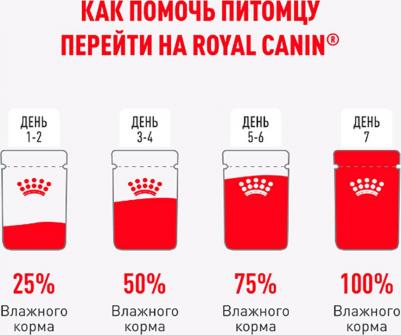 Влажный корм для кошек Indoor Sterilised, живущих в помещении, 28 шт по 85 гр – фото 6