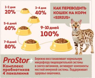 корм для взрослых стерилизованных кошек всех пород, утка с клюквой – фото 9