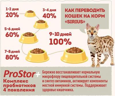 Сухой корм для котят Индейка 400г – фото 9
