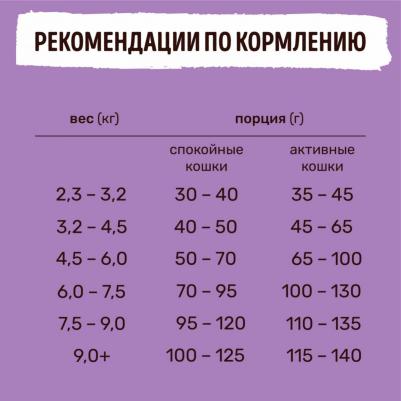 Корм для взрослых кошек (с кроликом) – фото 6