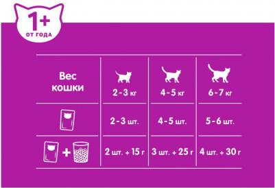 Корм для кошек Рагу с телятиной 75г – фото 13