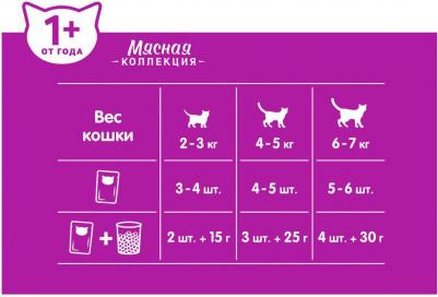 Корм для кошек Рыбная коллекция лосось, 85 г – фото 20