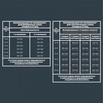SUPERPREMIUM 2 кг сухой корм для щенков, беременных и кормящих собак средних пород с говядиной и рисом – фото 6